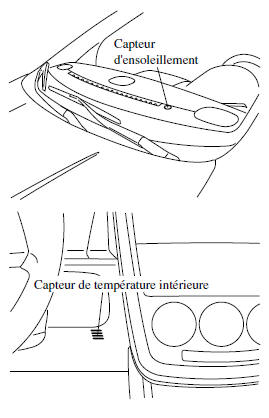 Capteur de température et d'ensoleillement