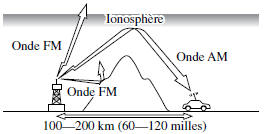 Les conditions atmosphériques peuvent