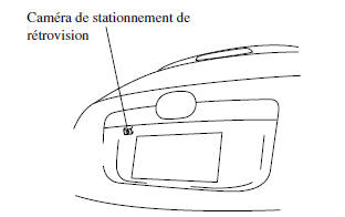 Emplacement de la caméra de stationnement de rétrovision