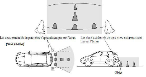 Affichage à l'écran