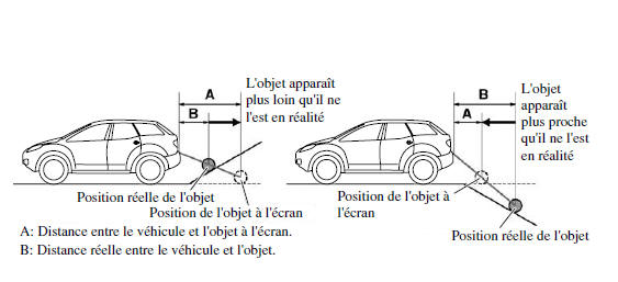 Quand il y a une pente raide derrière le véhicule