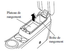 Boîte de rangement et plateau