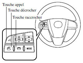 Avec téléphone mains-libres Bluetooth uniquement/téléphone mains-libres Bluetooth et système de navigation de 7 pouces