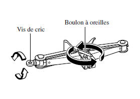 Pour retirer le cric