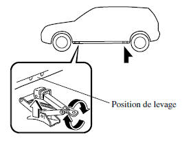 Retrait d'un pneu à plat