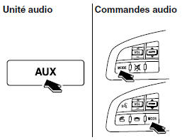 Pour écouter un appareil audio portable