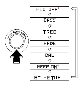 Modèle avec le système audio Bose