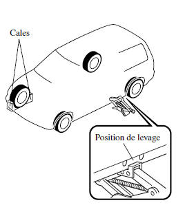 Retrait d'un pneu à plat