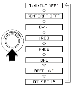 Modèle avec le système audio Bose