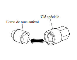 Ecrou de roue antivol