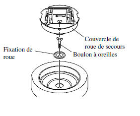 Installation de la roue de secours