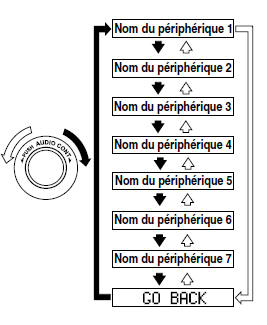 Suppression de la liaison vers un périphérique audio Bluetooth