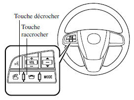 Réception d'un appel entrant