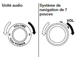 Réglage du volume