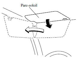 Pare-soleil 