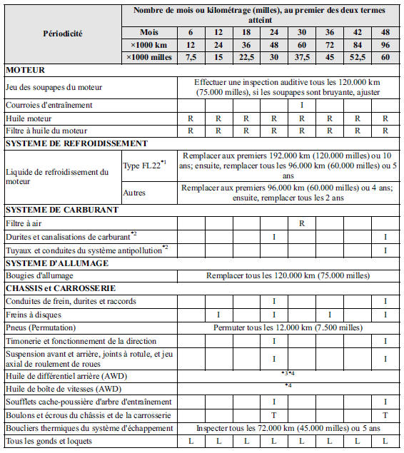 Tableau 1