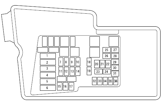 Porte-fusibles (Compartiment moteur)