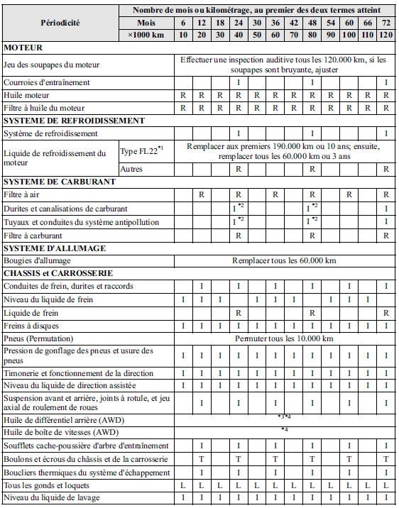 Tableau 1