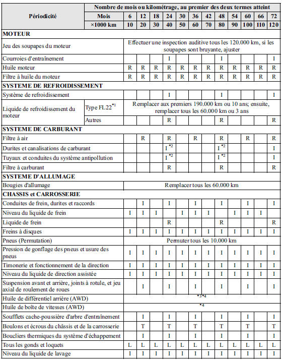 Tableau 1