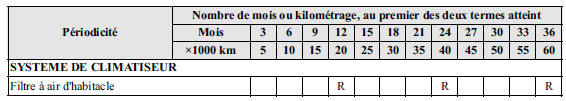 Tableau 2