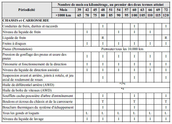 Tableau 2