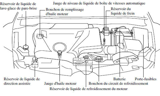 Moteur de 2,3 litres