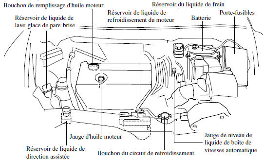 Moteur de 2,5 litres