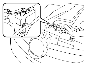 Liquide de refroidissement du moteur