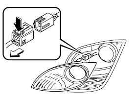 Clignotants avant/Feux de stationnement