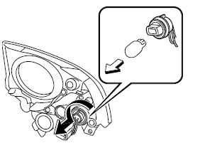 Clignotants avant/Feux de stationnement