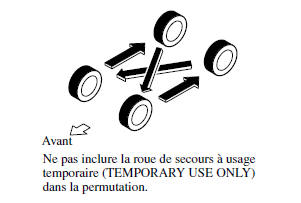 Permutation des pneus