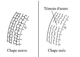 Remplacement d'un pneu