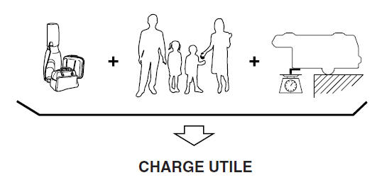 Chargement du véhicule