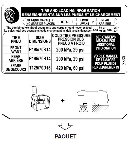 Chargement du véhicule