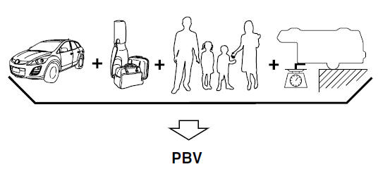 Chargement du véhicule