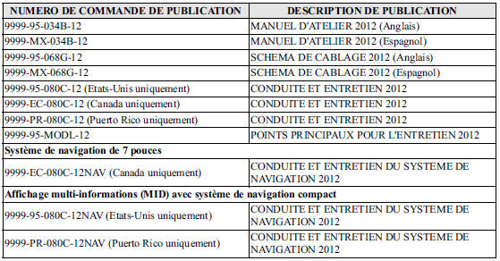 Publications d'entretien