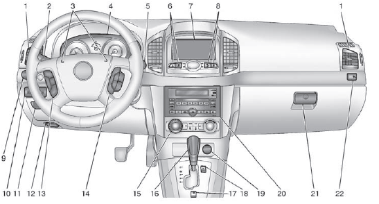 Aperçu général - instruments et commandes