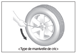 Remplacement d'un pneu crevé