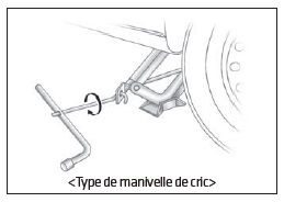 Remplacement d'un pneu crevé