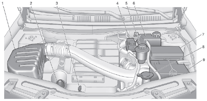 Modèle 3.0 Dohc