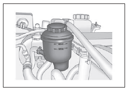 Vérification du niveau d'huile de la direction assistée