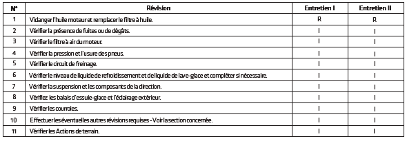 Programmes de révision