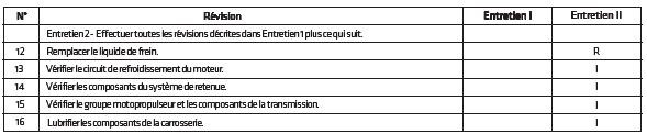 Programmes de révision