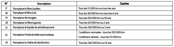 Programmes de révision