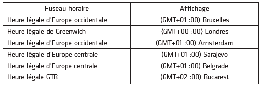 Fuseau horaire