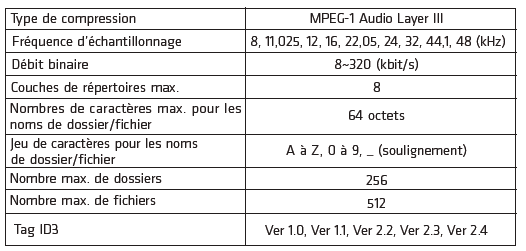 Multimédia