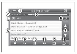 Comment utiliser le lecteur mp3