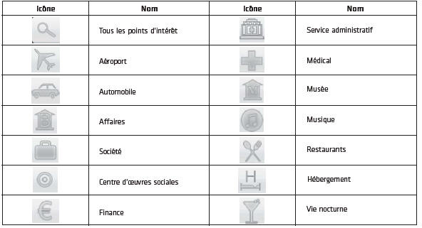 Icônes de point intéressant