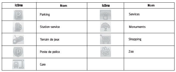 Icônes de point intéressant