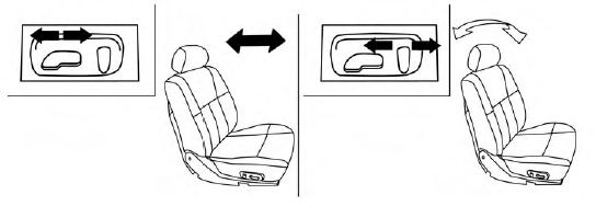 Commande électrique de siège avant (selon l'équipement)